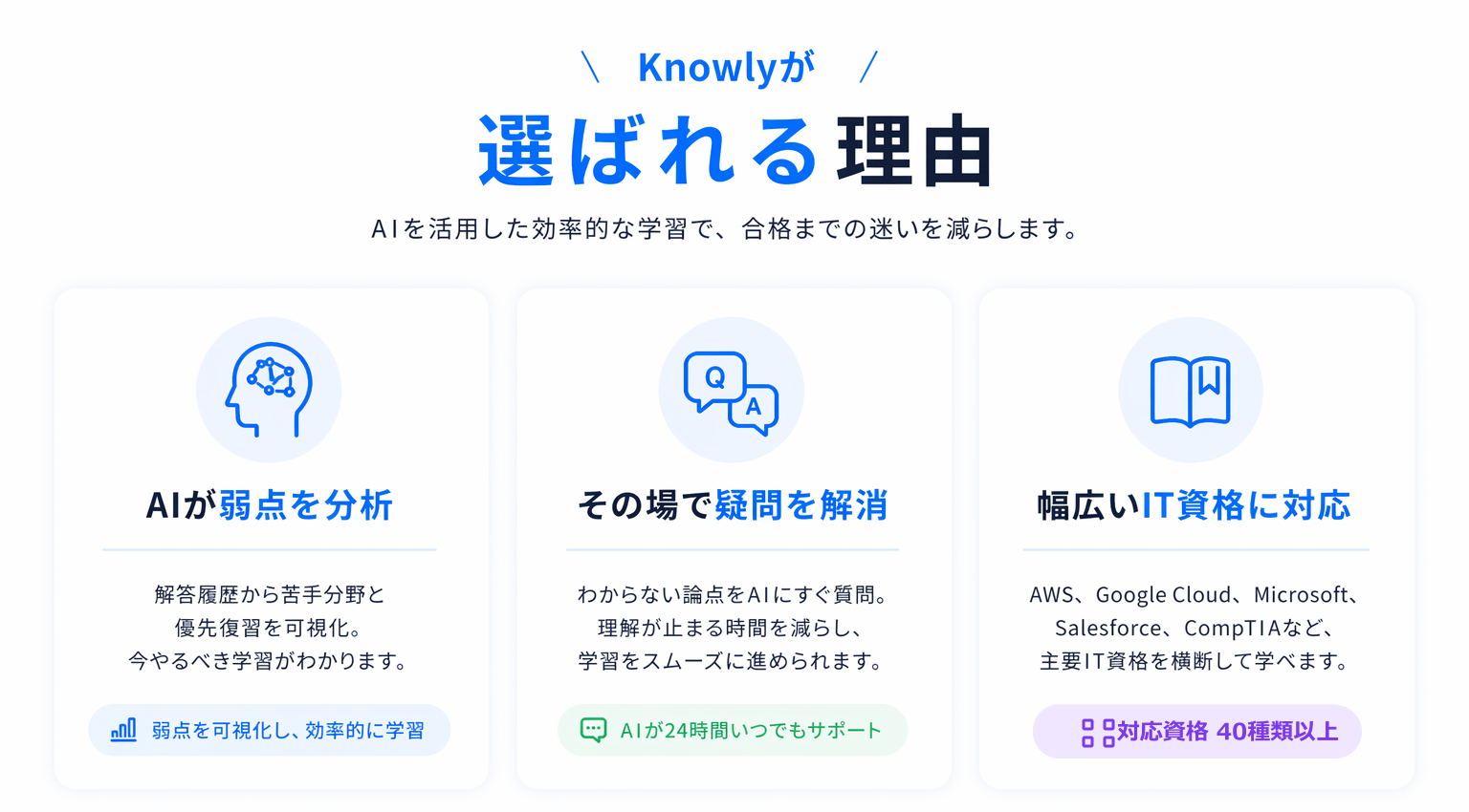 Knowlyが選ばれる理由